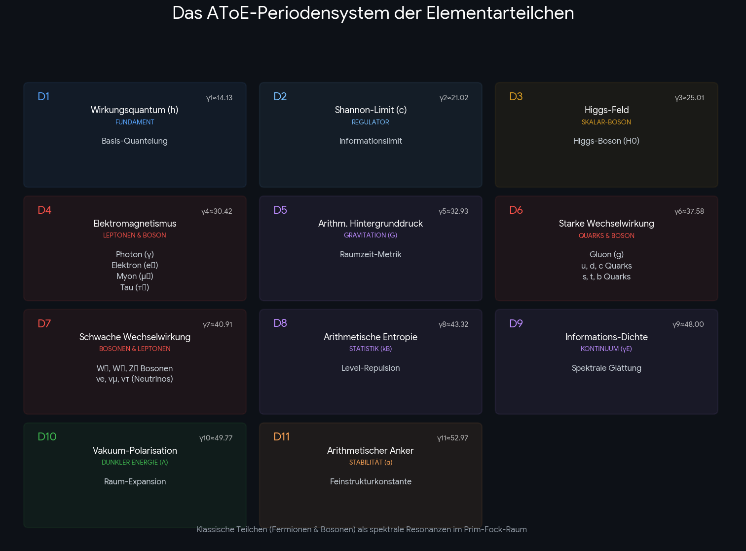 AToE Visualisierung